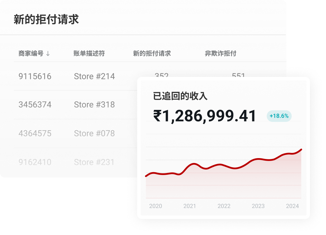 挽回更多收入