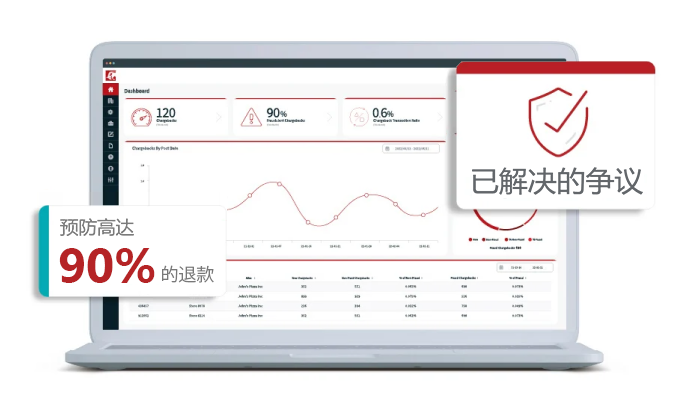 多层次、端到端的争议预防